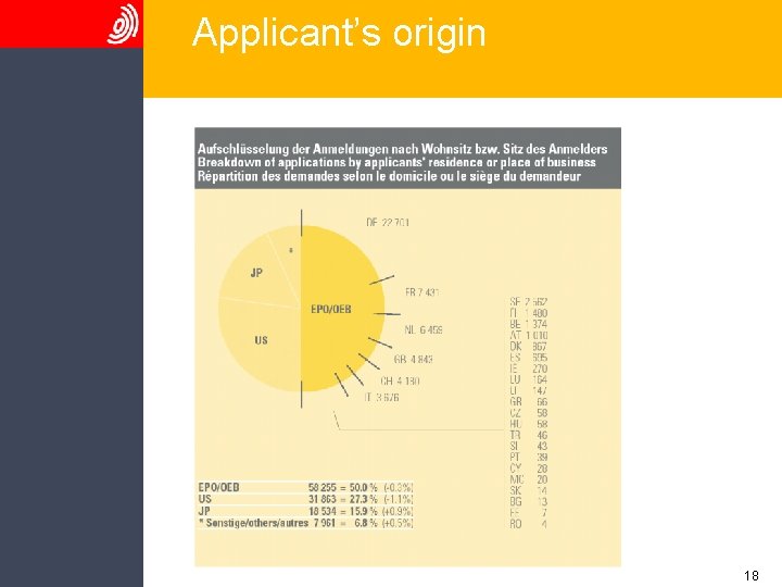 Applicant’s origin 18 