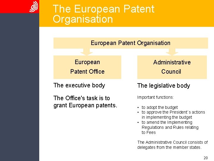 The European Patent Organisation European Administrative Patent Office Council The executive body The legislative