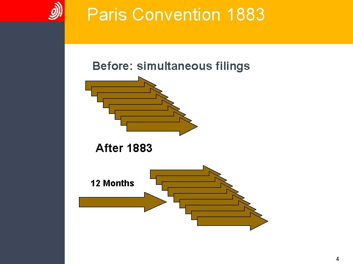 Paris Convention 1883 Before: simultaneous filings After 1883 12 Months 4 