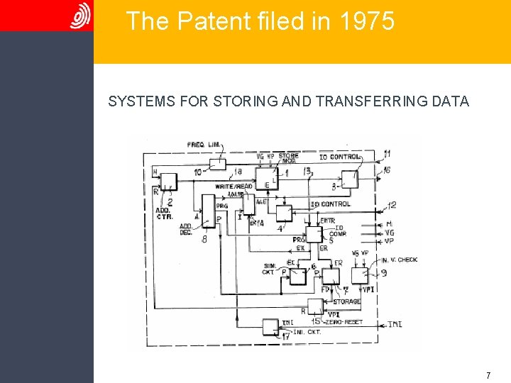 The Patent filed in 1975 SYSTEMS FOR STORING AND TRANSFERRING DATA 7 