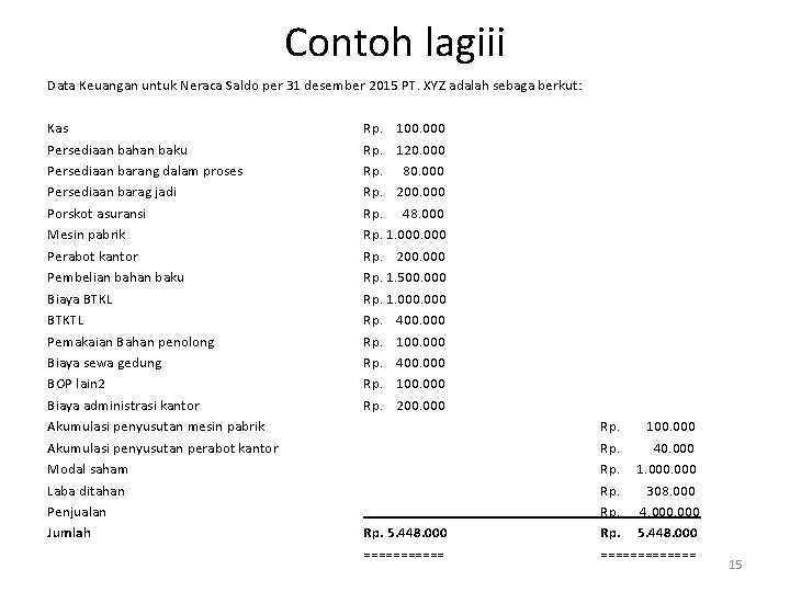 Contoh lagiii Data Keuangan untuk Neraca Saldo per 31 desember 2015 PT. XYZ adalah