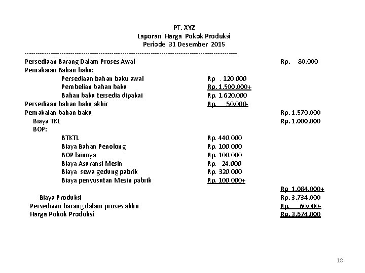 PT. XYZ Laporan Harga Pokok Produksi Periode 31 Desember 2015 -------------------------------------------------Persediaan Barang Dalam Proses