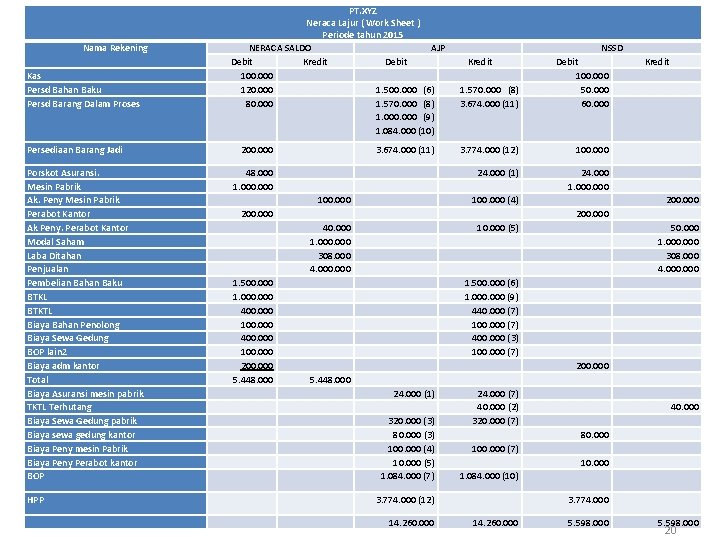 Nama Rekening Kas Persd Bahan Baku Persd Barang Dalam Proses Persediaan Barang Jadi Porskot