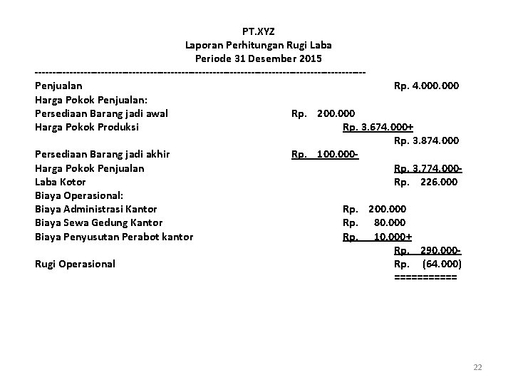 PT. XYZ Laporan Perhitungan Rugi Laba Periode 31 Desember 2015 -----------------------------------------------Penjualan Rp. 4. 000