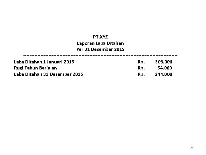 PT. XYZ Laporan Laba Ditahan Per 31 Desember 2015 -------------------------------------------------Laba Ditahan 1 Januari 2015