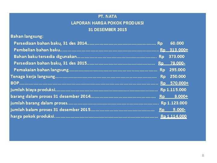 PT. NATA LAPORAN HARGA POKOK PRODUKSI 31 DESEMBER 2015 Bahan langsung: Persediaan bahan baku,