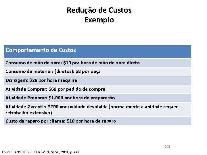 Redução de Custos Exemplo Comportamento de Custos Consumo de mão de obra: $10 por