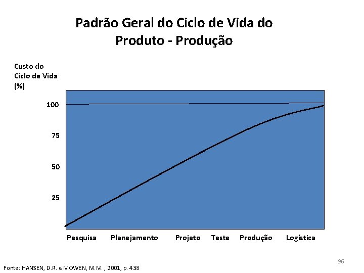 Padrão Geral do Ciclo de Vida do Produto - Produção Custo do Ciclo de