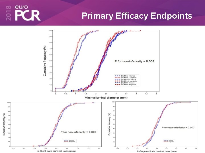 Primary Efficacy Endpoints 