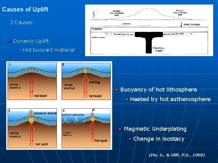 Causes of Uplift 3 Causes: Dynamic Uplift - Hot buoyant material Buoyancy of hot