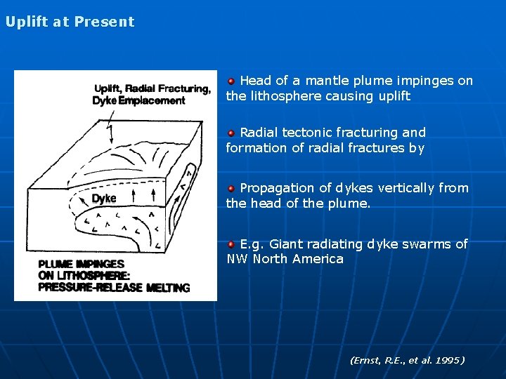 Uplift at Present Head of a mantle plume impinges on the lithosphere causing uplift