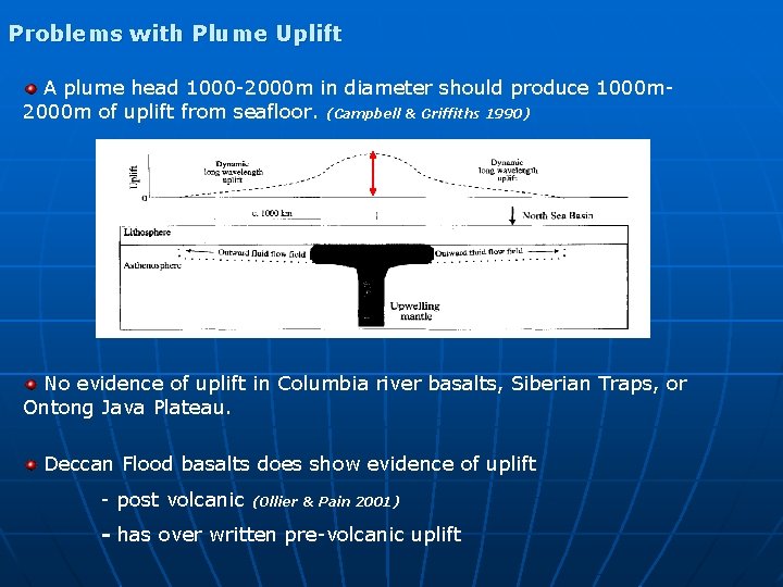 Problems with Plume Uplift A plume head 1000 -2000 m in diameter should produce