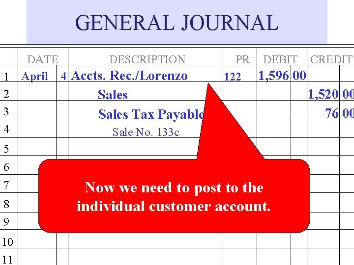 GENERAL JOURNAL 1 2 3 4 DATE DESCRIPTION April 4 Accts. Rec. /Lorenzo PR GENERAL JOURNAL 1 2 3 4 DATE DESCRIPTION April 4 Accts. Rec. /Lorenzo PR