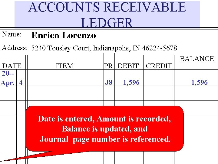 Name: ACCOUNTS RECEIVABLE LEDGER Enrico Lorenzo Address: 5240 Tousley Court, Indianapolis, IN 46224 -5678