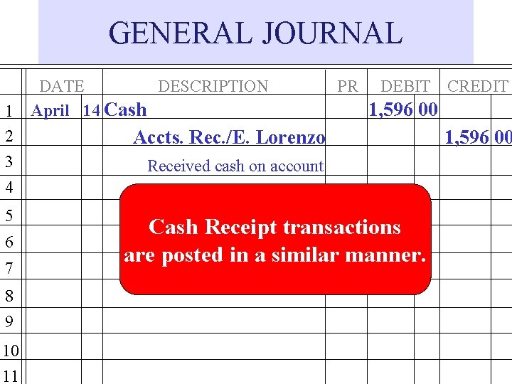 GENERAL JOURNAL 1 2 3 4 5 6 7 8 9 10 11 DATE GENERAL JOURNAL 1 2 3 4 5 6 7 8 9 10 11 DATE