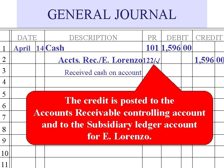 GENERAL JOURNAL 1 2 3 4 5 6 7 8 9 10 11 DATE GENERAL JOURNAL 1 2 3 4 5 6 7 8 9 10 11 DATE