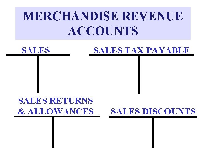 MERCHANDISE REVENUE ACCOUNTS SALES TAX PAYABLE SALES RETURNS & ALLOWANCES SALES DISCOUNTS 