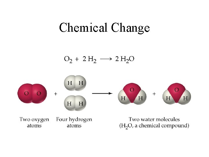 Chemical Change 