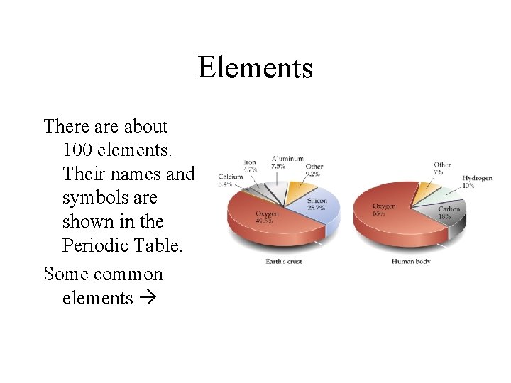 Elements There about 100 elements. Their names and symbols are shown in the Periodic