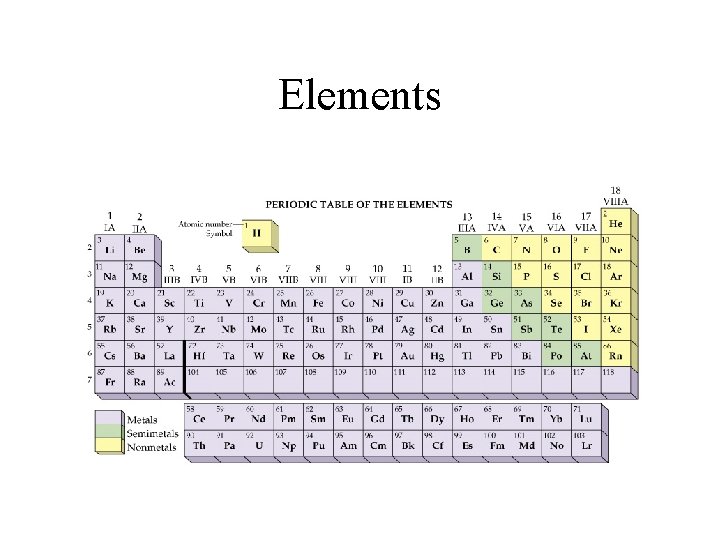 Elements 