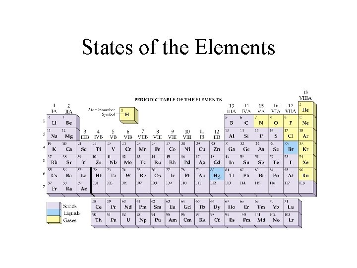 States of the Elements 