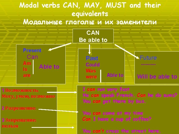 Modal verbs CAN, MAY, MUST and their equivalents Модальные глаголы и их заменители CAN