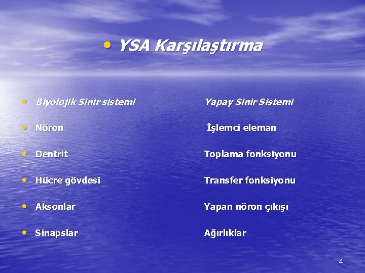  • YSA Karşılaştırma • Biyolojik Sinir sistemi Yapay Sinir Sistemi • Nöron İşlemci