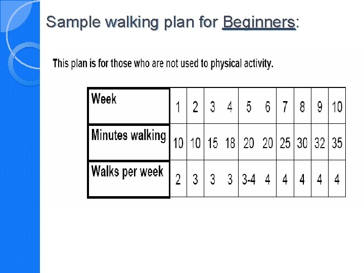 Sample walking plan for Beginners: 