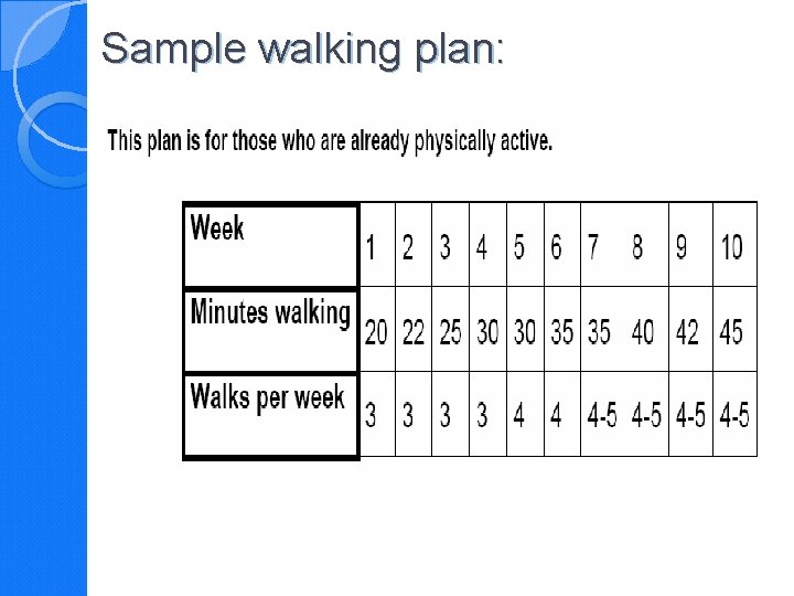 Sample walking plan: 