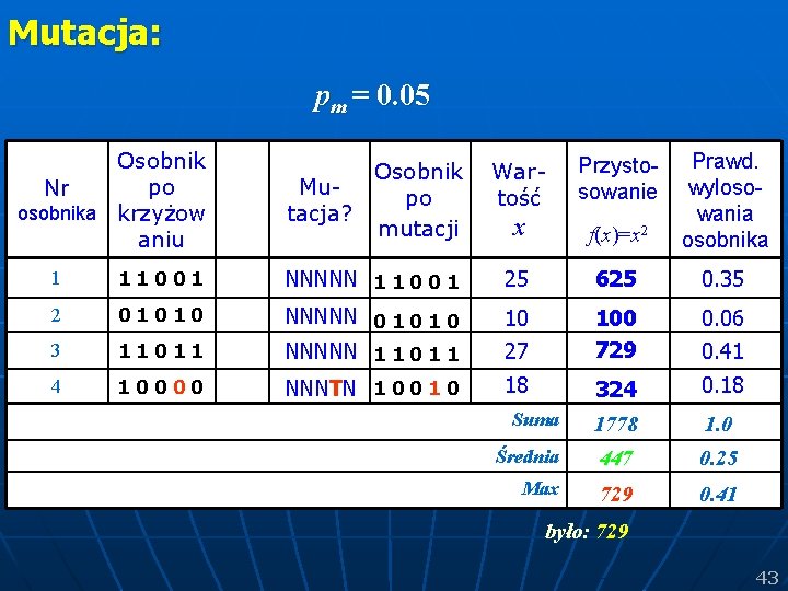 Mutacja: pm = 0. 05 Osobnik po Nr osobnika krzyżow aniu Mutacja? Osobnik po