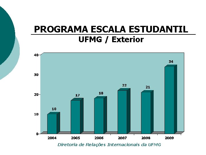 PROGRAMA ESCALA ESTUDANTIL UFMG / Exterior Diretoria de Relações Internacionais da UFMG 