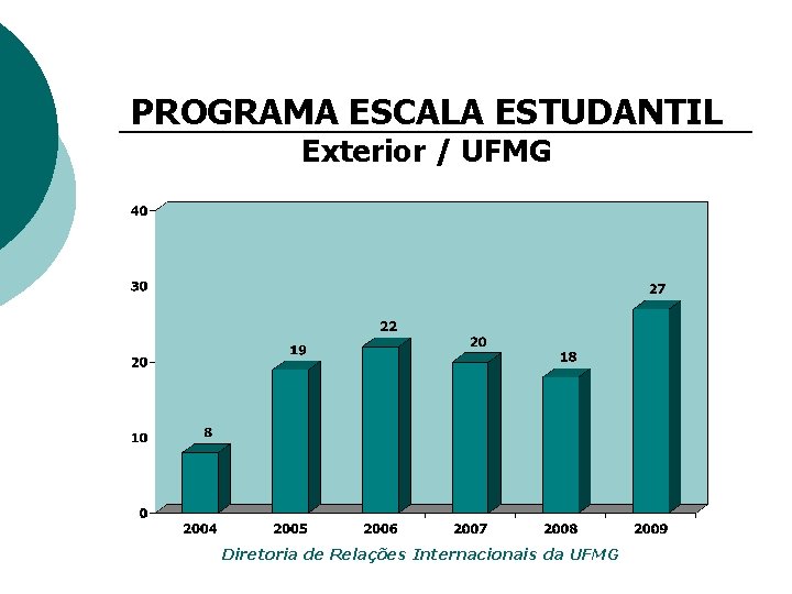 PROGRAMA ESCALA ESTUDANTIL Exterior / UFMG Diretoria de Relações Internacionais da UFMG 