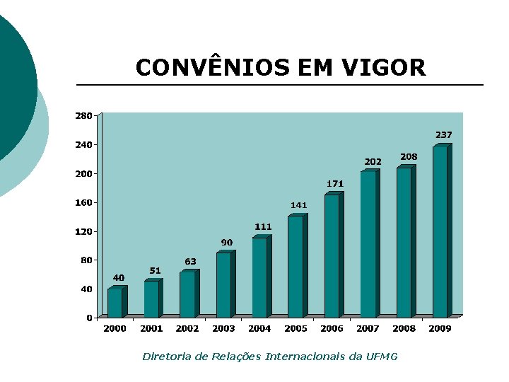 CONVÊNIOS EM VIGOR Diretoria de Relações Internacionais da UFMG 