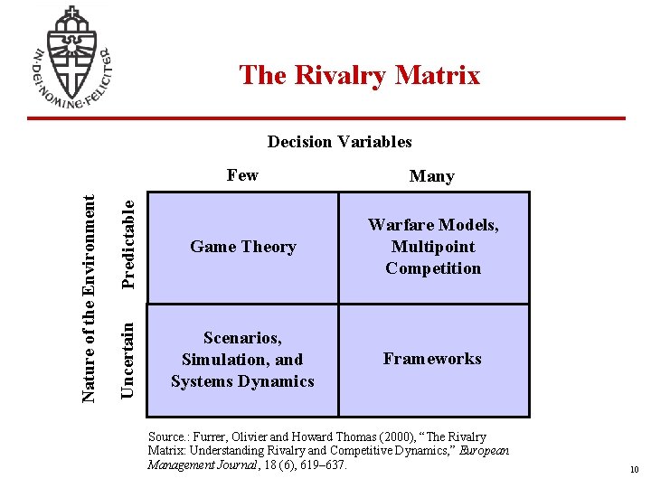 The Rivalry Matrix Few Many Predictable Game Theory Warfare Models, Multipoint Competition Uncertain Nature