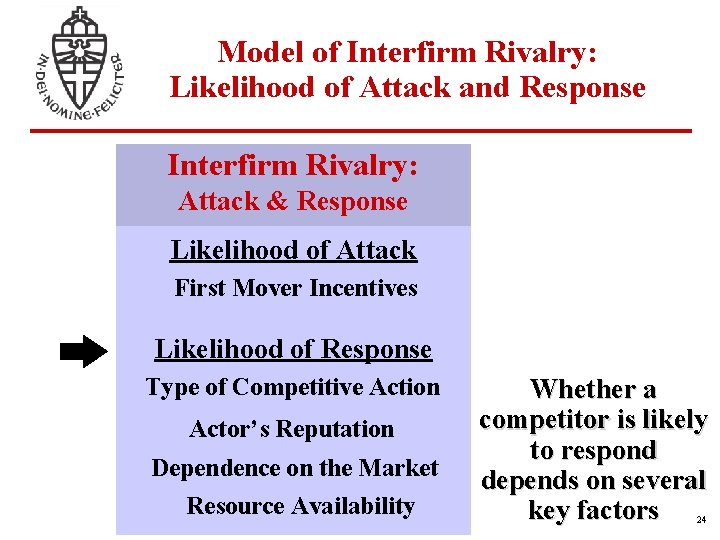 Model of Interfirm Rivalry: Likelihood of Attack and Response Interfirm Rivalry: Attack & Response