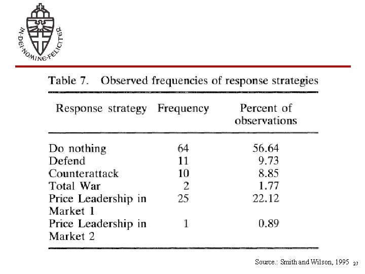 Source. : Smith and Wilson, 1995 27 