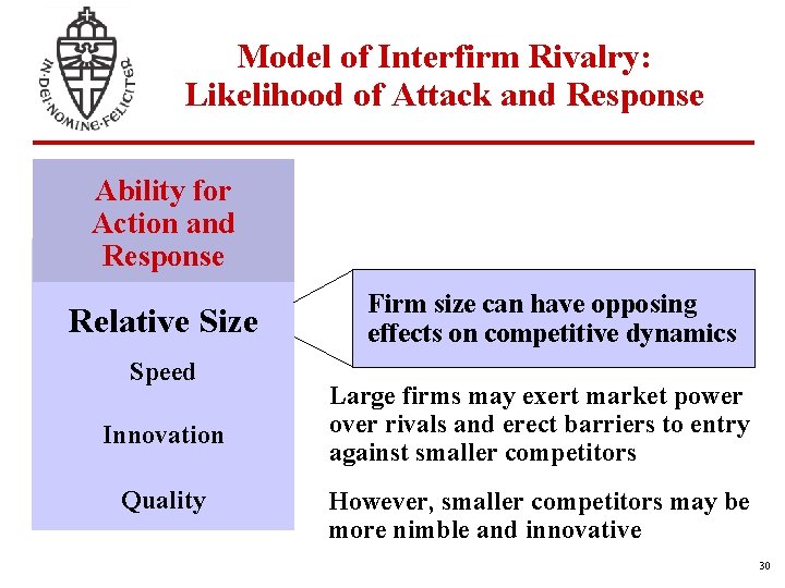Model of Interfirm Rivalry: Likelihood of Attack and Response Ability for Action and Response