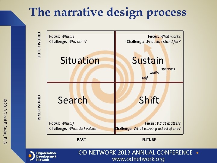 OUTER WORLD The narrative design process Focus: What is Challenge: Who am I? Situation