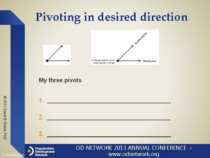 Pivoting in desired direction My three pivots © 2013 David B Drake, Ph. D