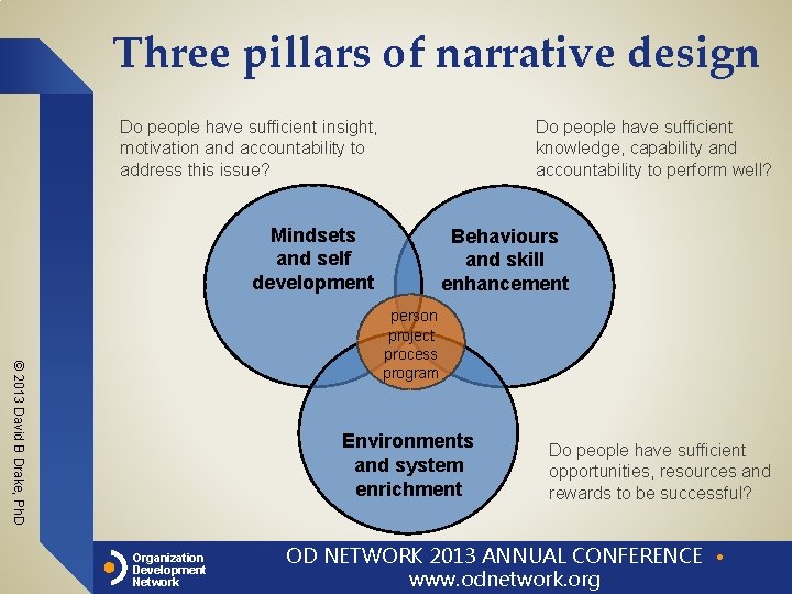 Three pillars of narrative design Do people have sufficient insight, motivation and accountability to