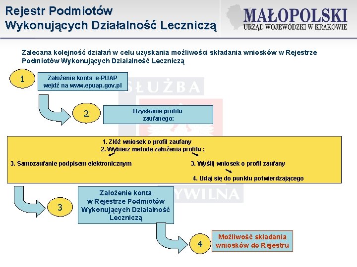 Rejestr Podmiotów Wykonujących Działalność Leczniczą Zalecana kolejność działań w celu uzyskania możliwości składania wniosków