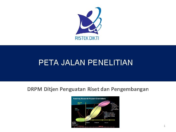 PETA JALAN PENELITIAN DRPM Ditjen Penguatan Riset dan Pengembangan 1 