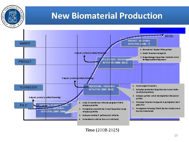 New Biomaterial Production Biopolimer (2025) MARKET - RESEARCH ACTIVITIES (2020 - ? ) MARKET