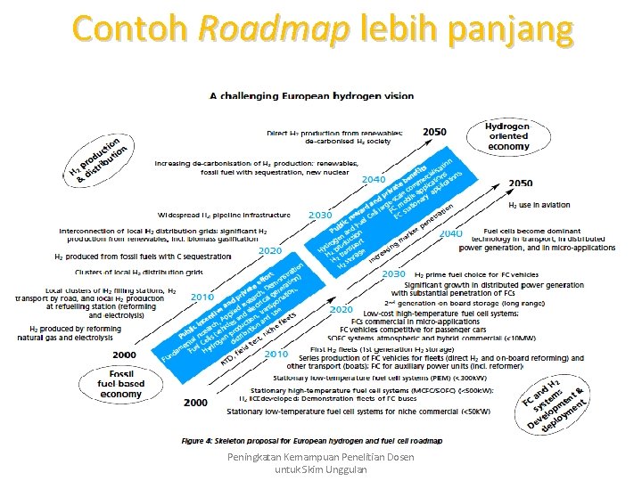Contoh Roadmap lebih panjang Peningkatan Kemampuan Penelitian Dosen untuk Skim Unggulan 