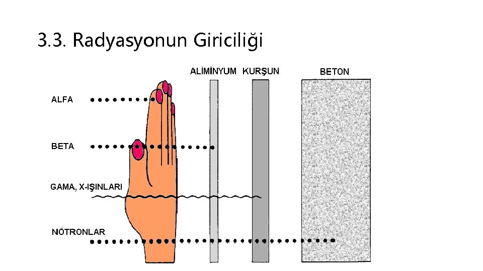 3. 3. Radyasyonun Giriciliği 