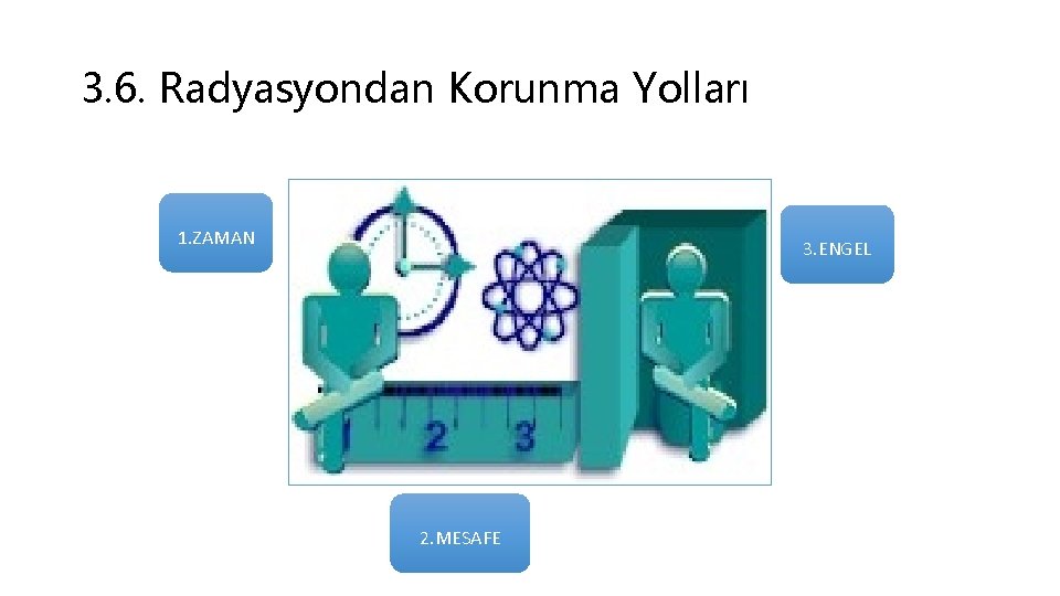 3. 6. Radyasyondan Korunma Yolları 1. ZAMAN 3. ENGEL 2. MESAFE 