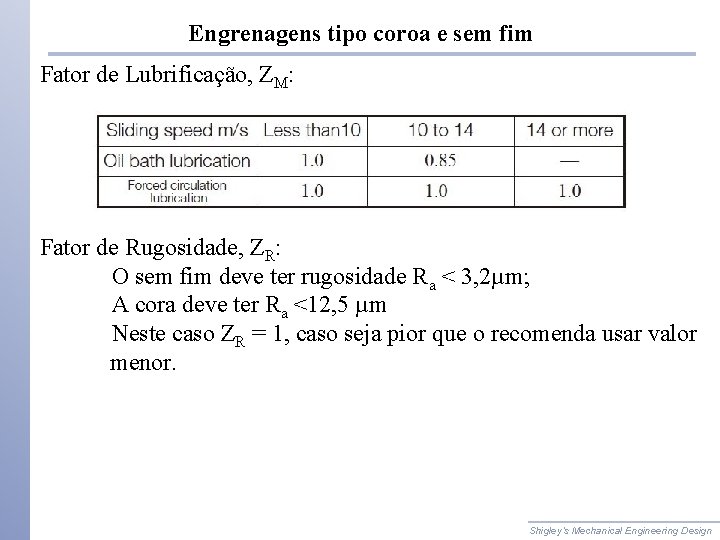 Engrenagens tipo coroa e sem fim Fator de Lubrificação, ZM: Fator de Rugosidade, ZR: Engrenagens tipo coroa e sem fim Fator de Lubrificação, ZM: Fator de Rugosidade, ZR: