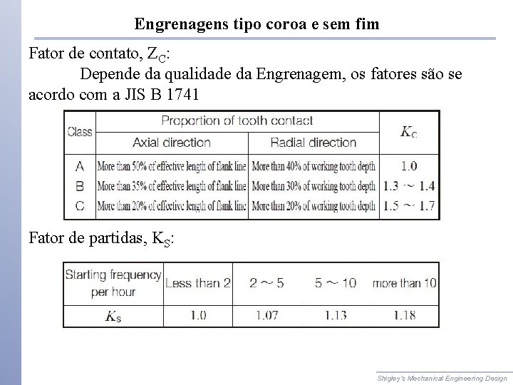 Engrenagens tipo coroa e sem fim Fator de contato, ZC: Depende da qualidade da Engrenagens tipo coroa e sem fim Fator de contato, ZC: Depende da qualidade da