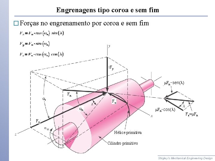 Engrenagens tipo coroa e sem fim � Forças no engrenamento por coroa e sem Engrenagens tipo coroa e sem fim � Forças no engrenamento por coroa e sem