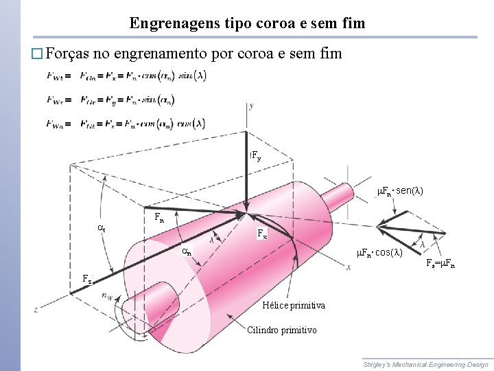 Engrenagens tipo coroa e sem fim � Forças no engrenamento por coroa e sem Engrenagens tipo coroa e sem fim � Forças no engrenamento por coroa e sem